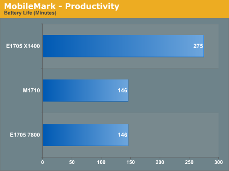 MobileMark - Productivity